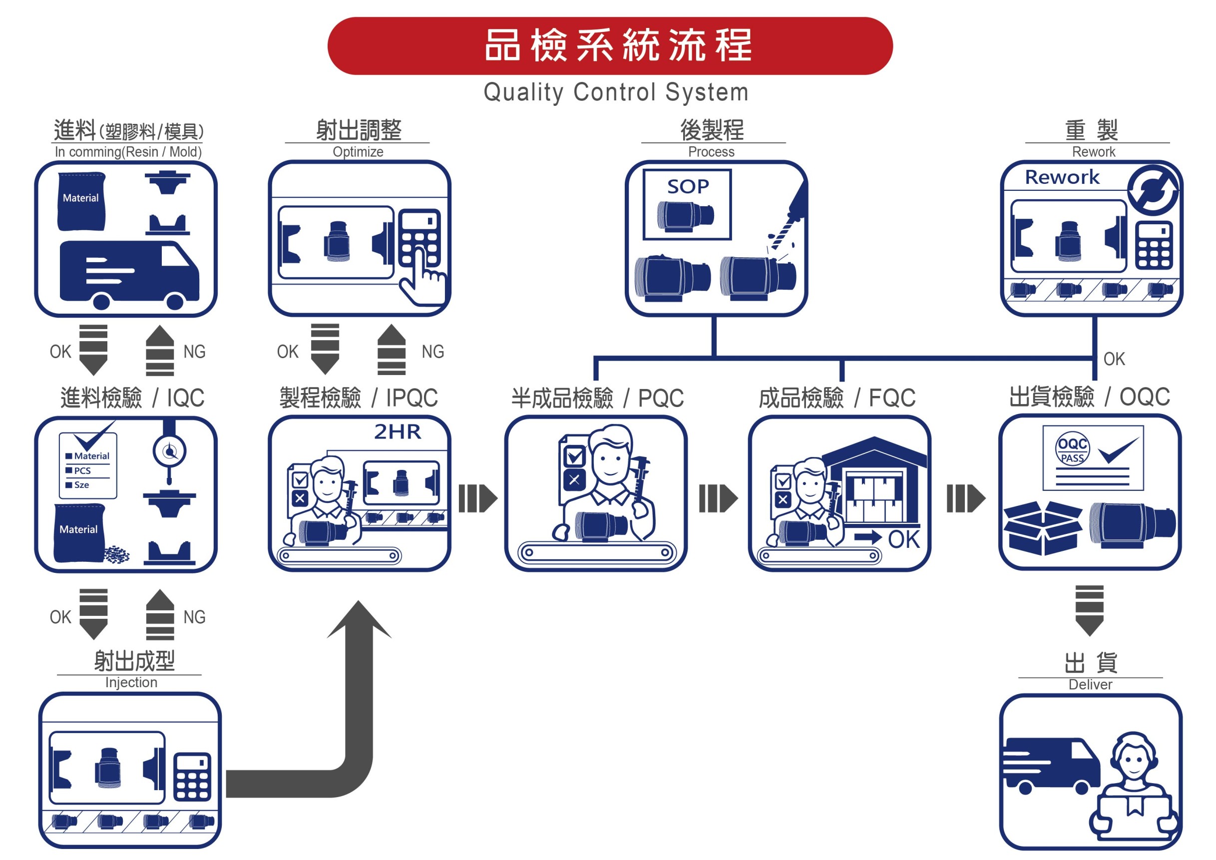 達鴻精工_塑膠射出成型模具品質檢驗系統