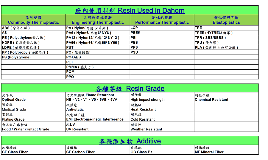 達鴻精工_塑膠射出成型_廠內使用材料_20200928-1